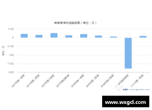 米乐M6四季度增长4%，2021年增速达8.1%！我国GDP近17.73万亿美元，创新高 - 副本